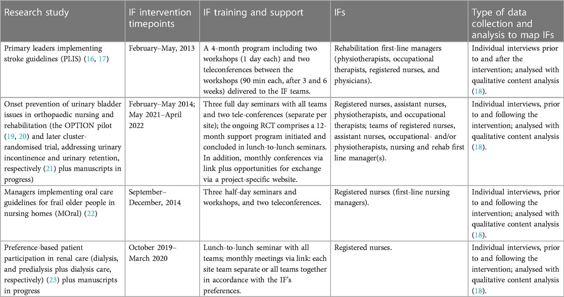 Frontiers | Facilitating facilitators to facilitate—Some general ...