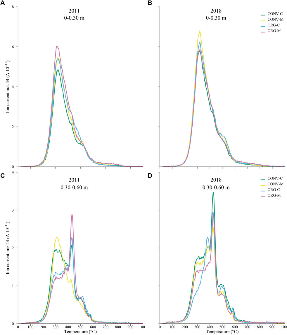 Mass spectrum observed by the 2 nd QMS at 48 by scanning the mass range