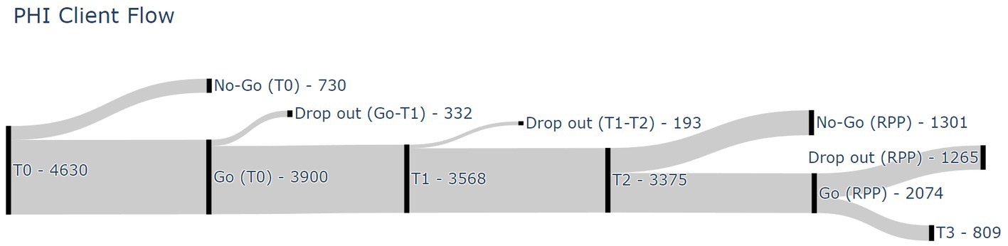 www.frontiersin.org