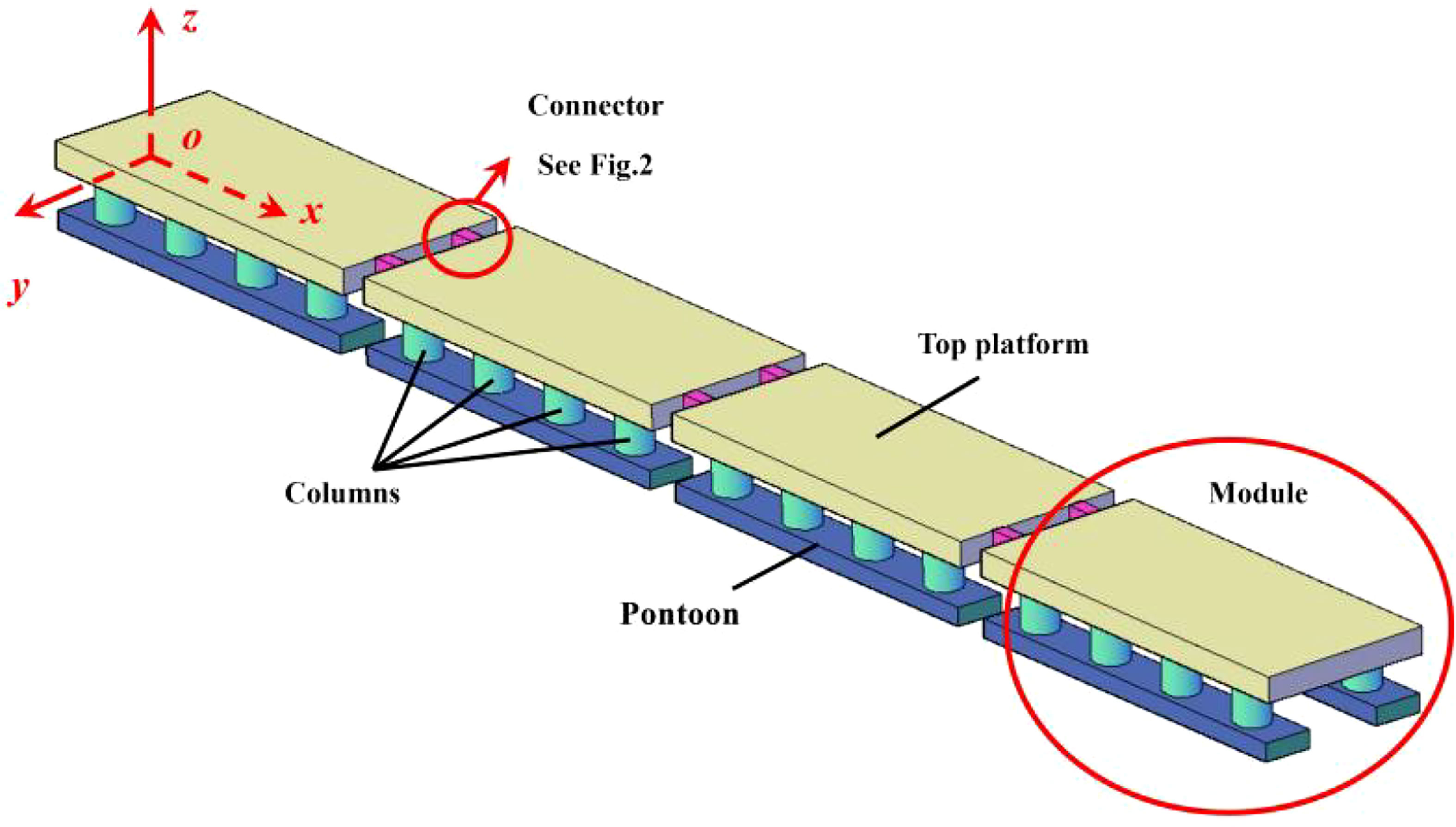 Frontiers  Hydrodynamic constraint loads estimation on connectors of  column-pontoon type very large floating structure (CP-VLFS) under wave  stimulation