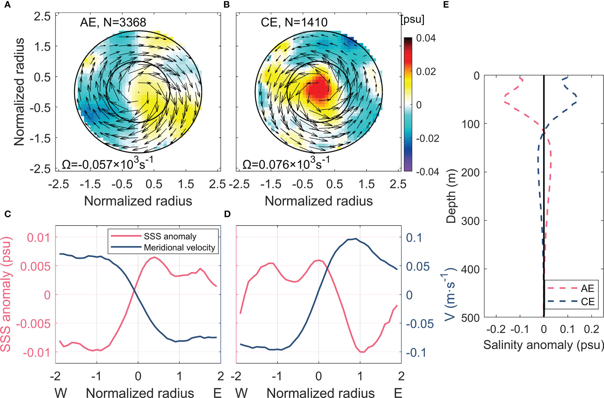 Anomaly Detected Elliott Jones Ual Showcase
