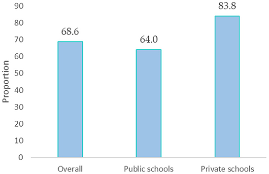 PDF) Fast Food Consumption among University Students , Saudi