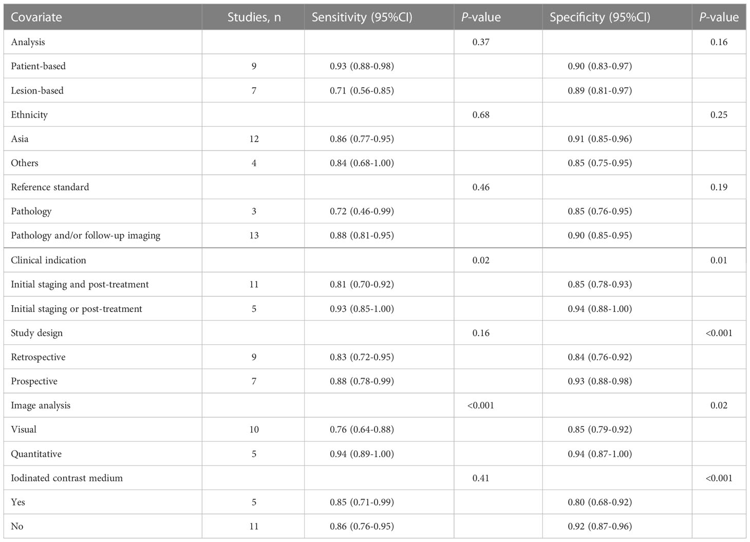 Frontiers 18F FDG PET CT Versus 18F FDG PET MRI For The Diagnosis frontiers-18f-fdg-pet-ct-versus-18f-fdg-pet-mri-for-the-diagnosis