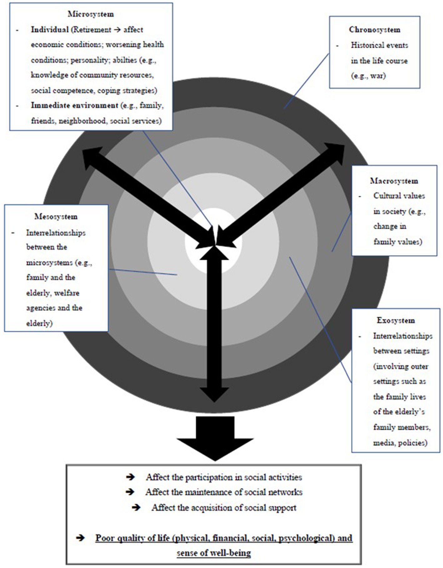 What is Social Isolation? Definitions, Risk, Impact, and Solutions -  Visible Network Labs