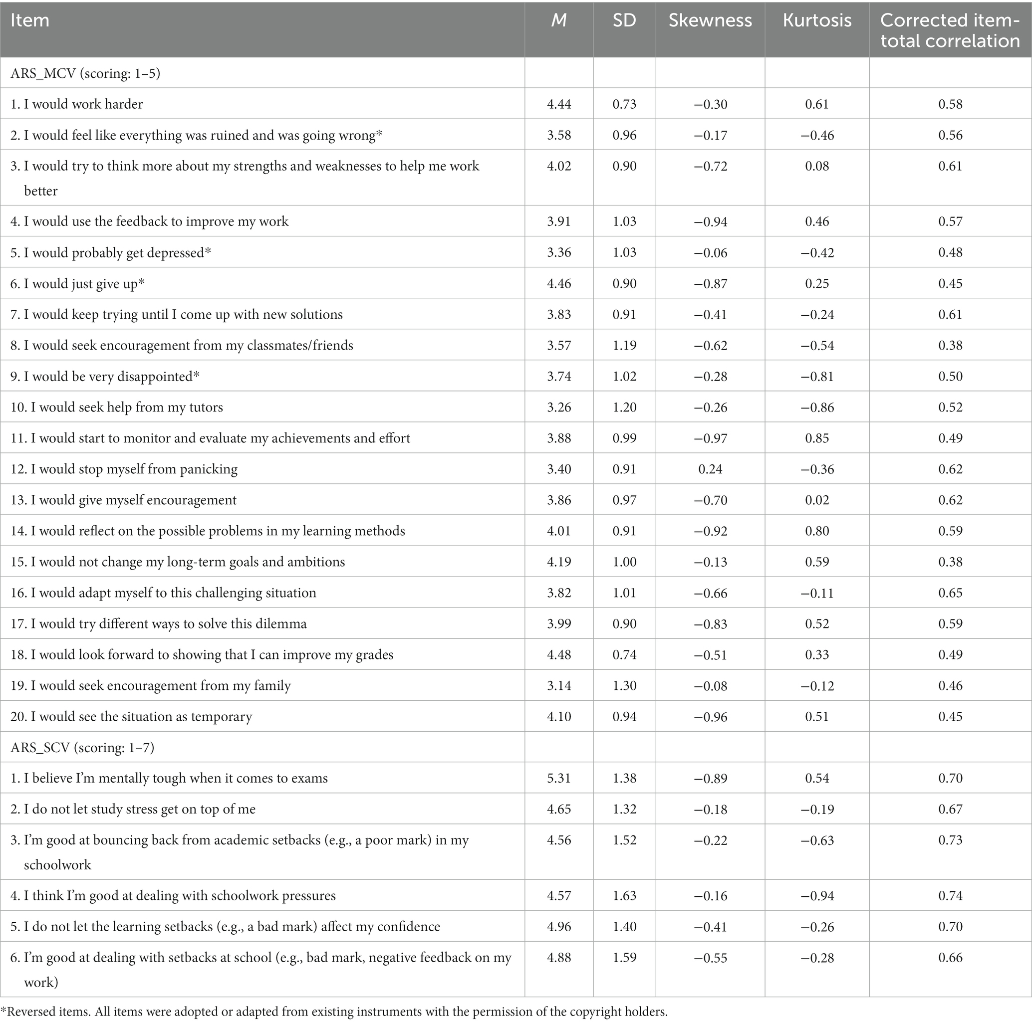 a critical review of scales used in resilience research