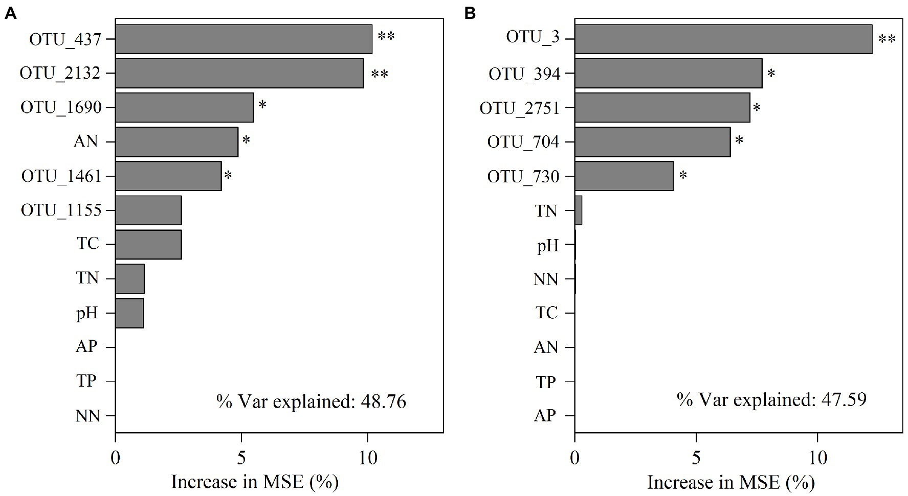Frontiers | Changes in the structure and function of