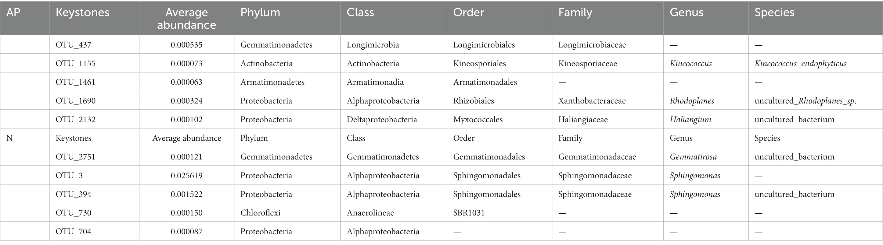 Frontiers | Changes in the structure and function of
