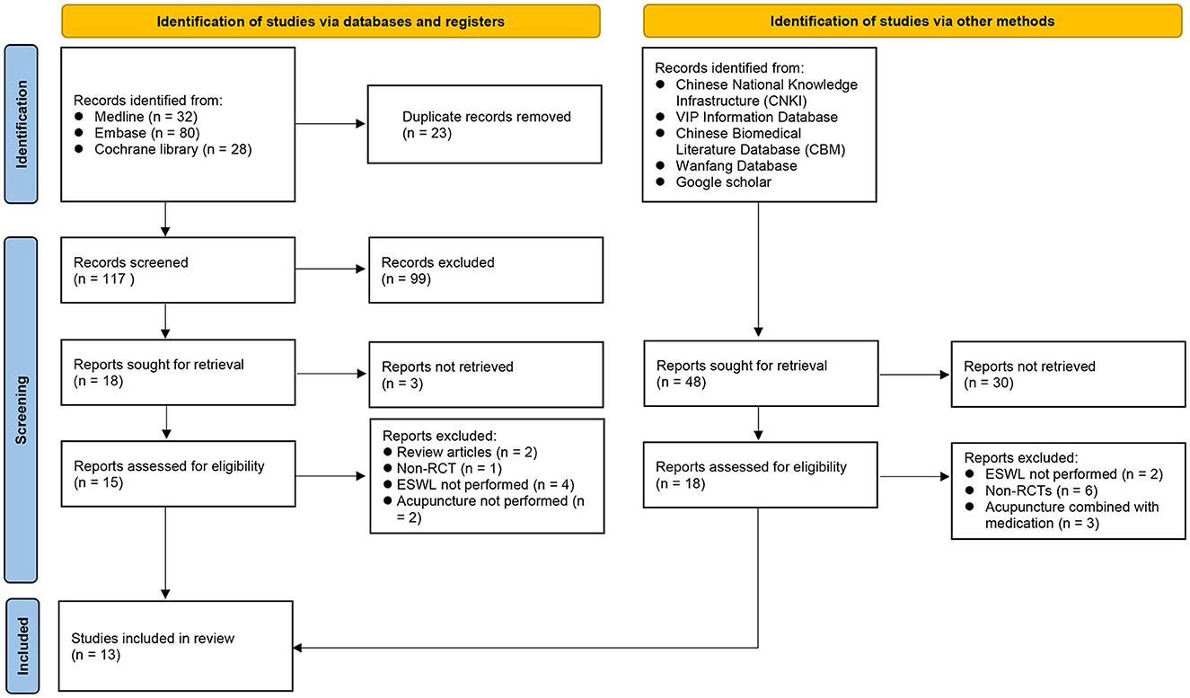 PDF) Effectiveness of Acupuncture for Lateral Epicondylitis: A Systematic  Review and Meta-Analysis of Randomized Controlled Trials