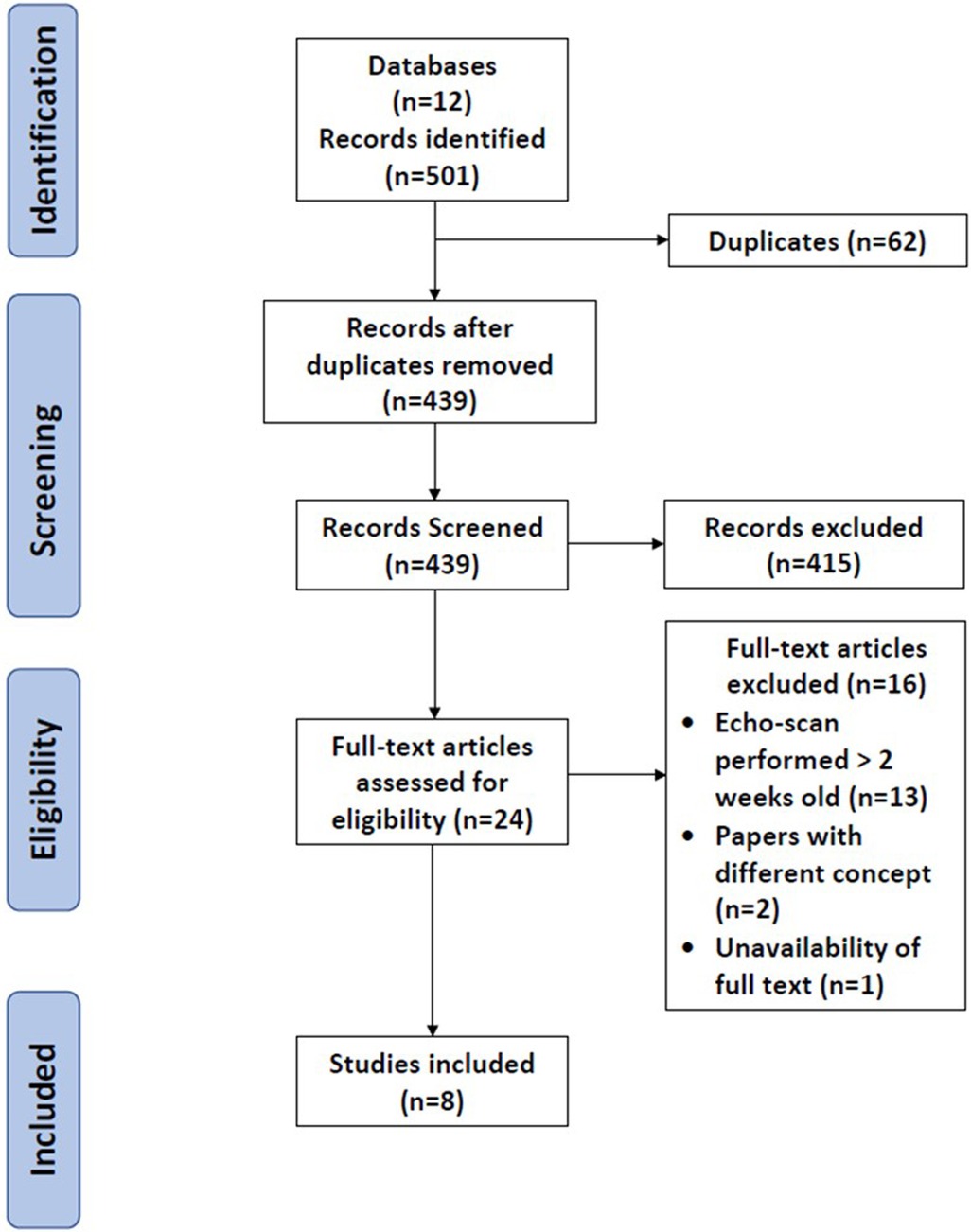 Frontiers  Echocardiography parameters used in identifying right