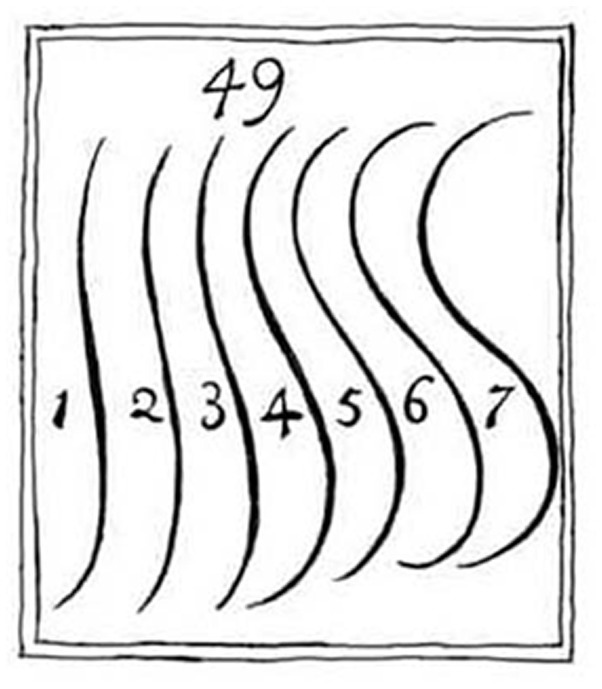 Frontiers | On the beauty of vases: Birkhoff's aesthetic measure ...