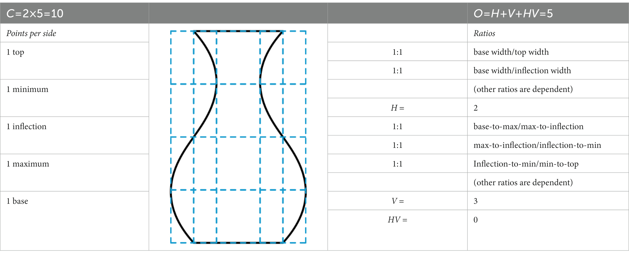Frontiers | On the beauty of vases: Birkhoff's aesthetic measure ...