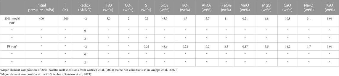 Frontiers | A SO2 flux study of the Etna volcano 2020–2021 paroxysmal ...