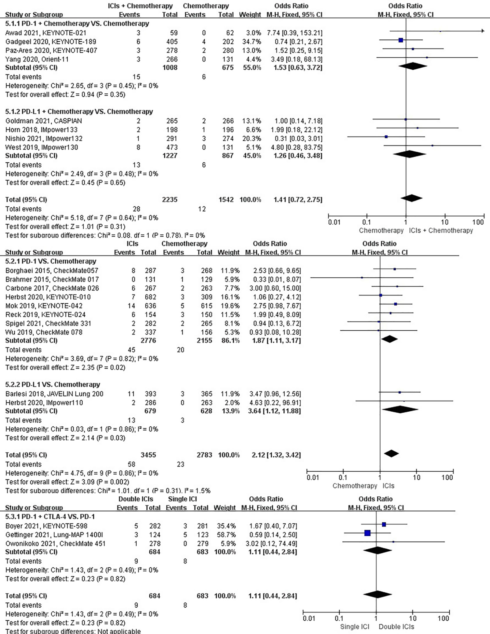 a) full control braking trial with 0% of LC probability for Model-1