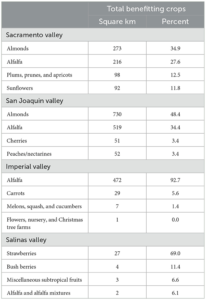 Groundwater ecosystem services: a review