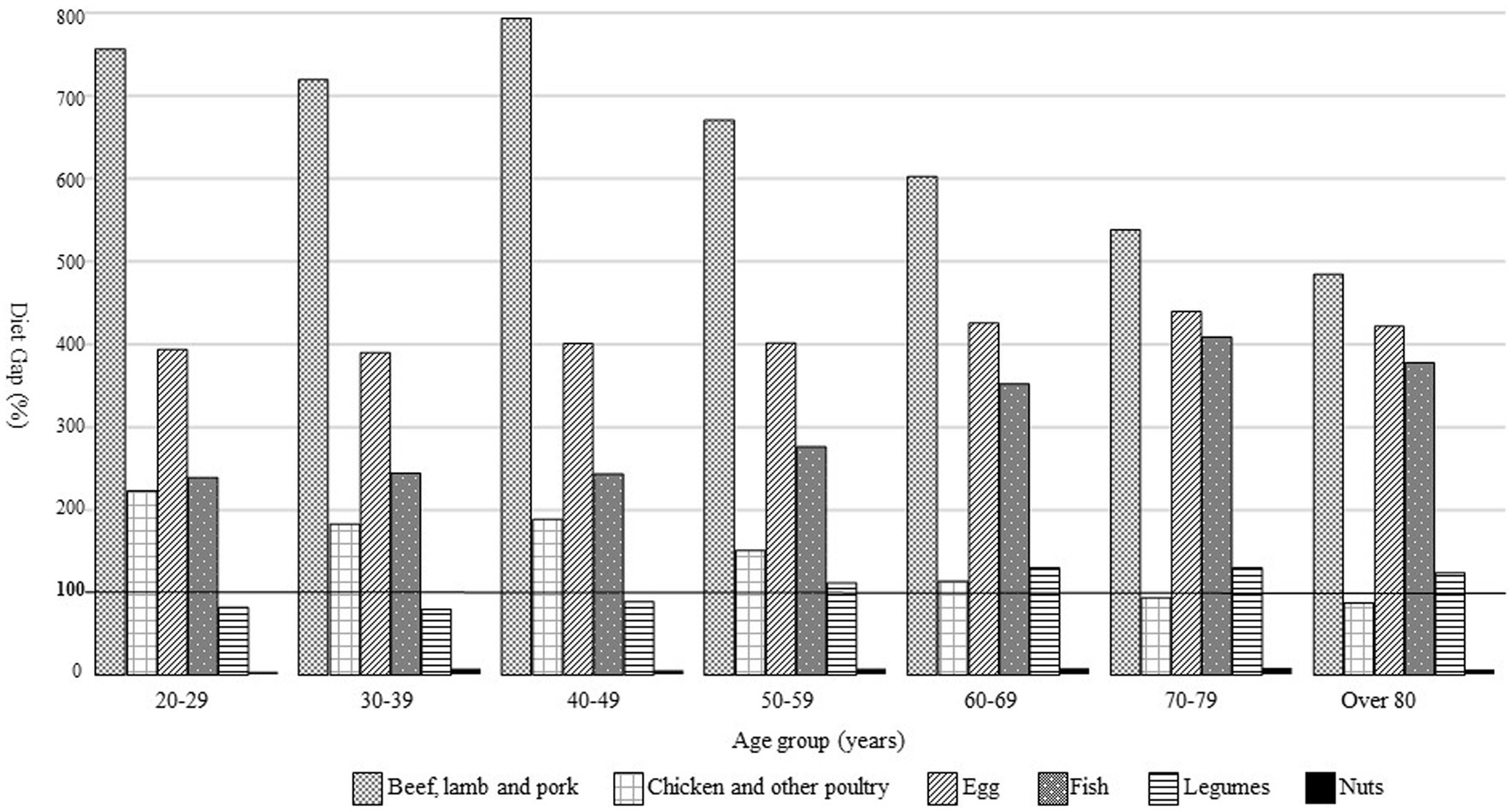 Men's meat-heavy diets cause 40% more climate emissions than