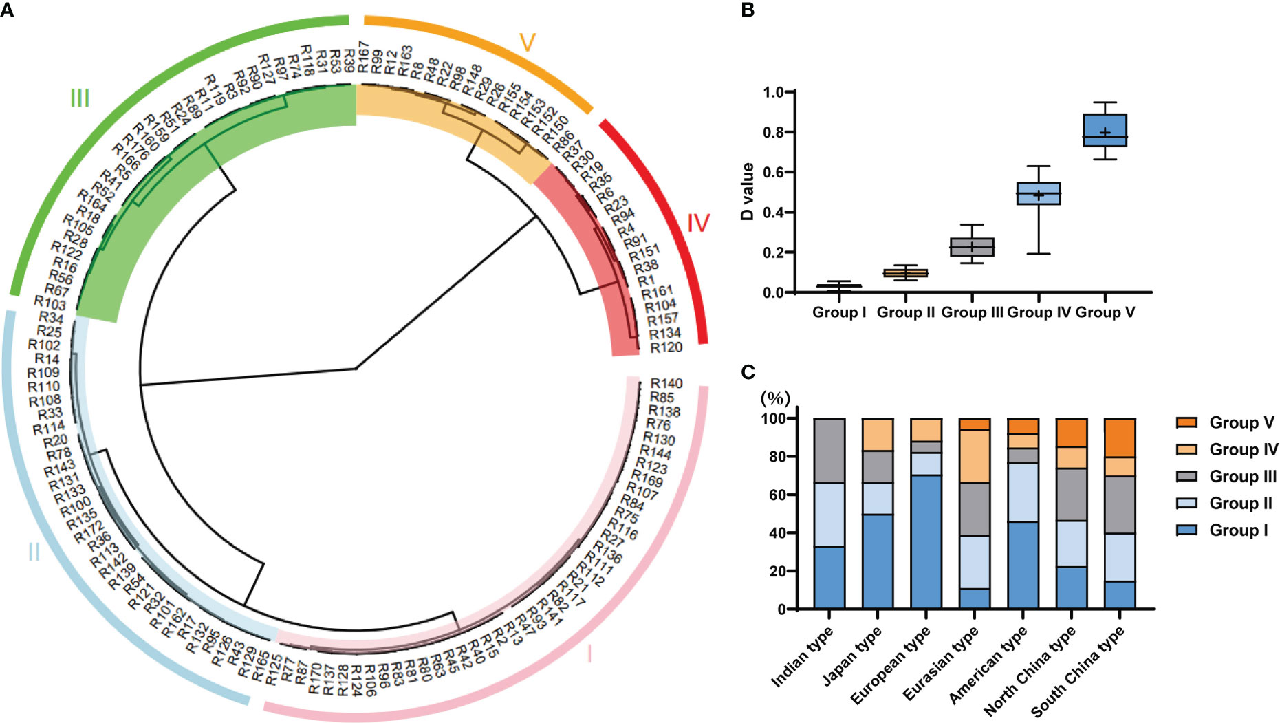 Frontiers GWAS reveals novel loci and identifies a pentatricopeptide