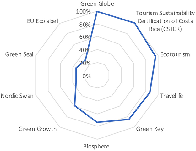 The impact of environmental management awards and certifications in  property management on property price