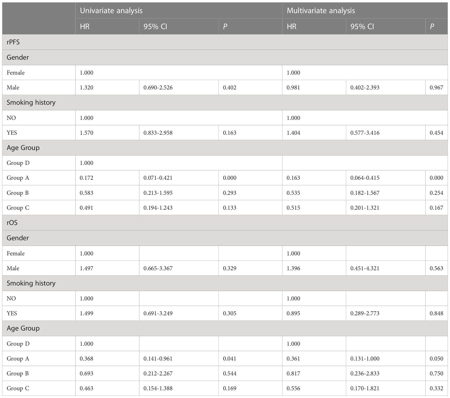 Frontiers | Temporal genomic heterogeneity guiding individualized ...