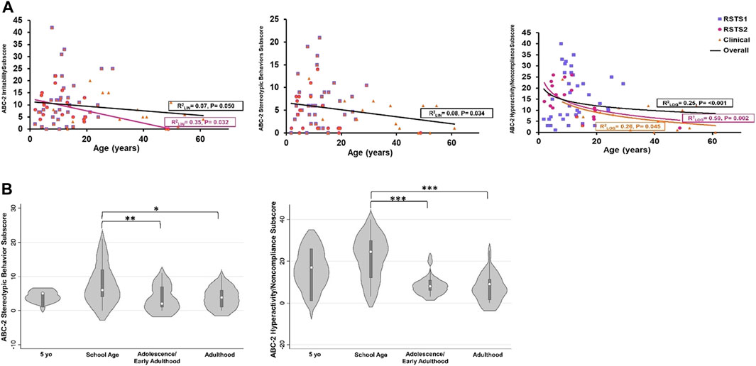 Psychiatric Profile in Rubinstein-Taybi Syndrome