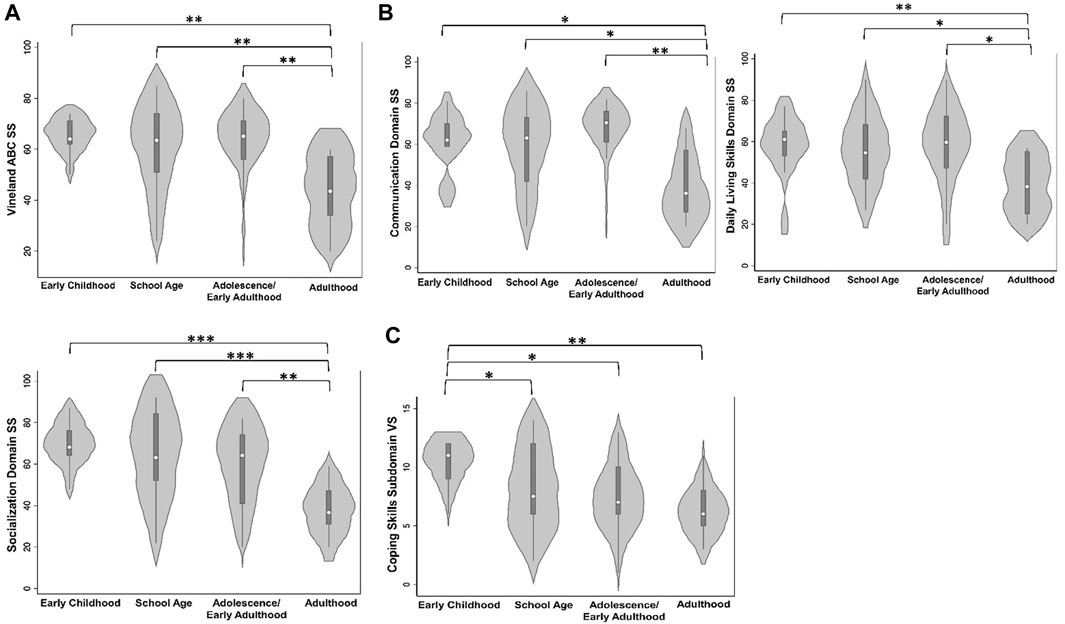 Psychiatric Profile in Rubinstein-Taybi Syndrome