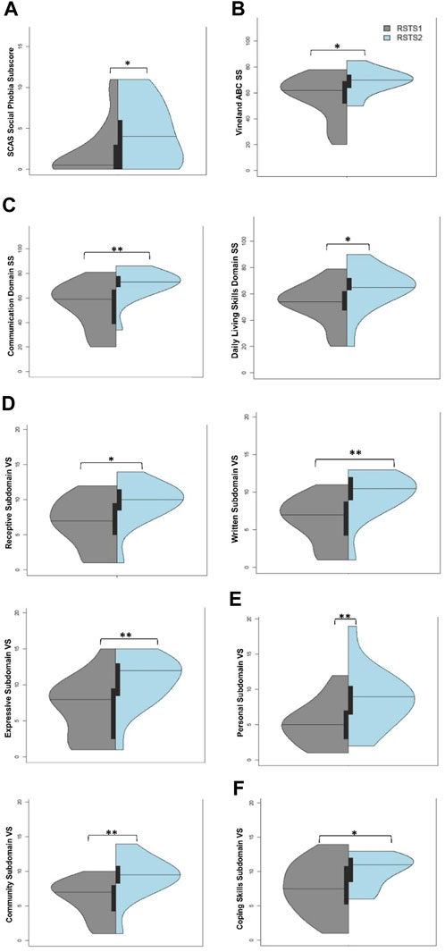 Frontiers  Behavioral and neuropsychiatric challenges across the lifespan  in individuals with Rubinstein-Taybi syndrome