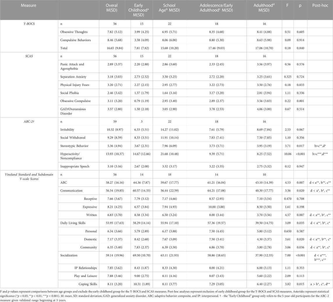 Psychiatric Profile in Rubinstein-Taybi Syndrome