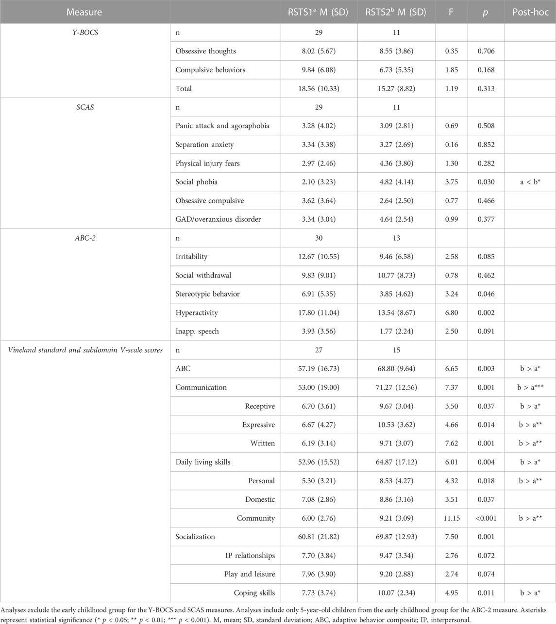 Frontiers  Behavioral and neuropsychiatric challenges across the