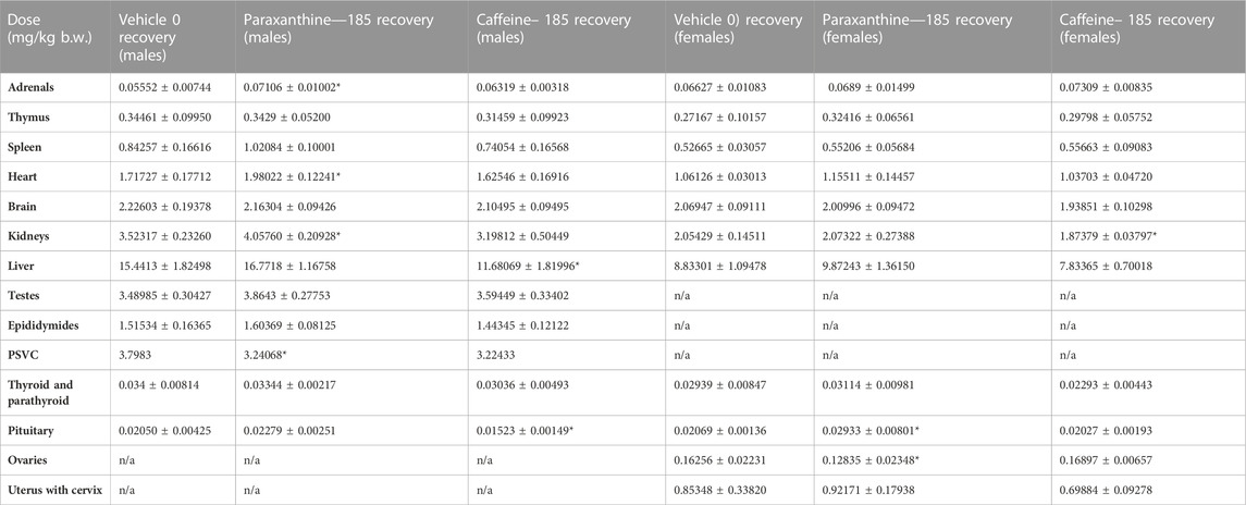 Frontiers | Paraxanthine safety and comparison to caffeine