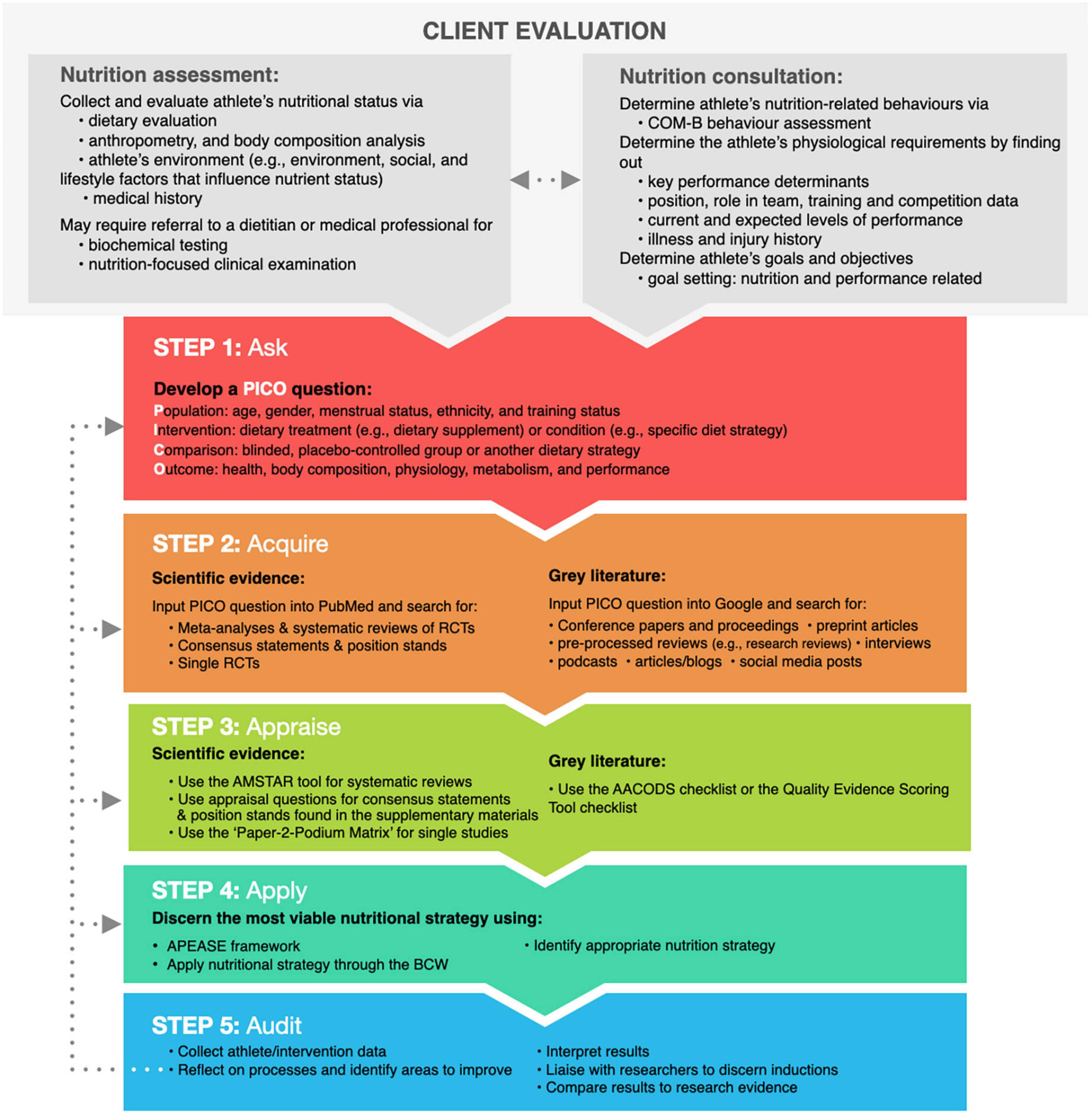 Competition nutrition guidelines