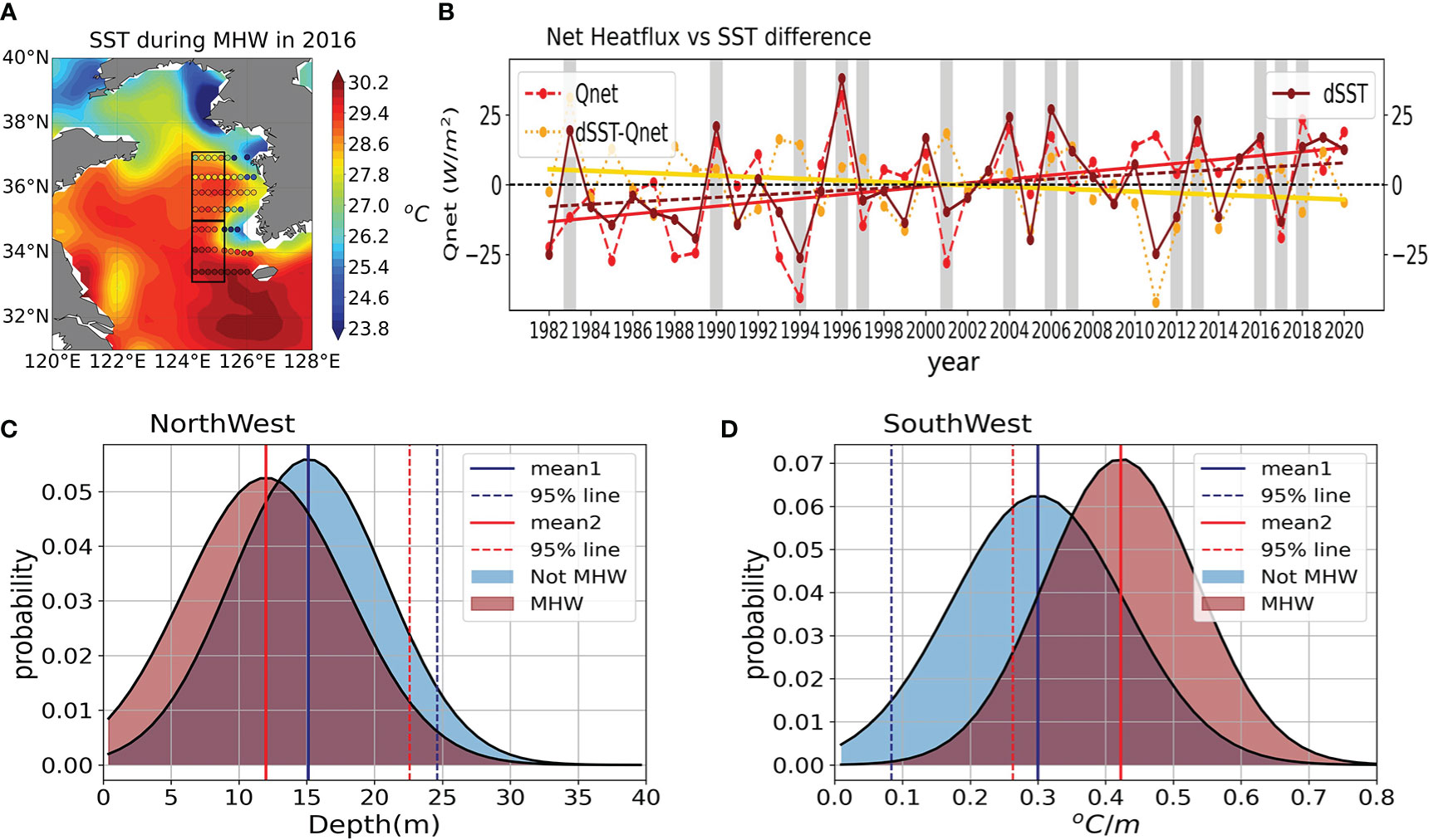 Full article: Different Generating Mechanisms for the Summer Surface Cold  Patches in the Yellow Sea