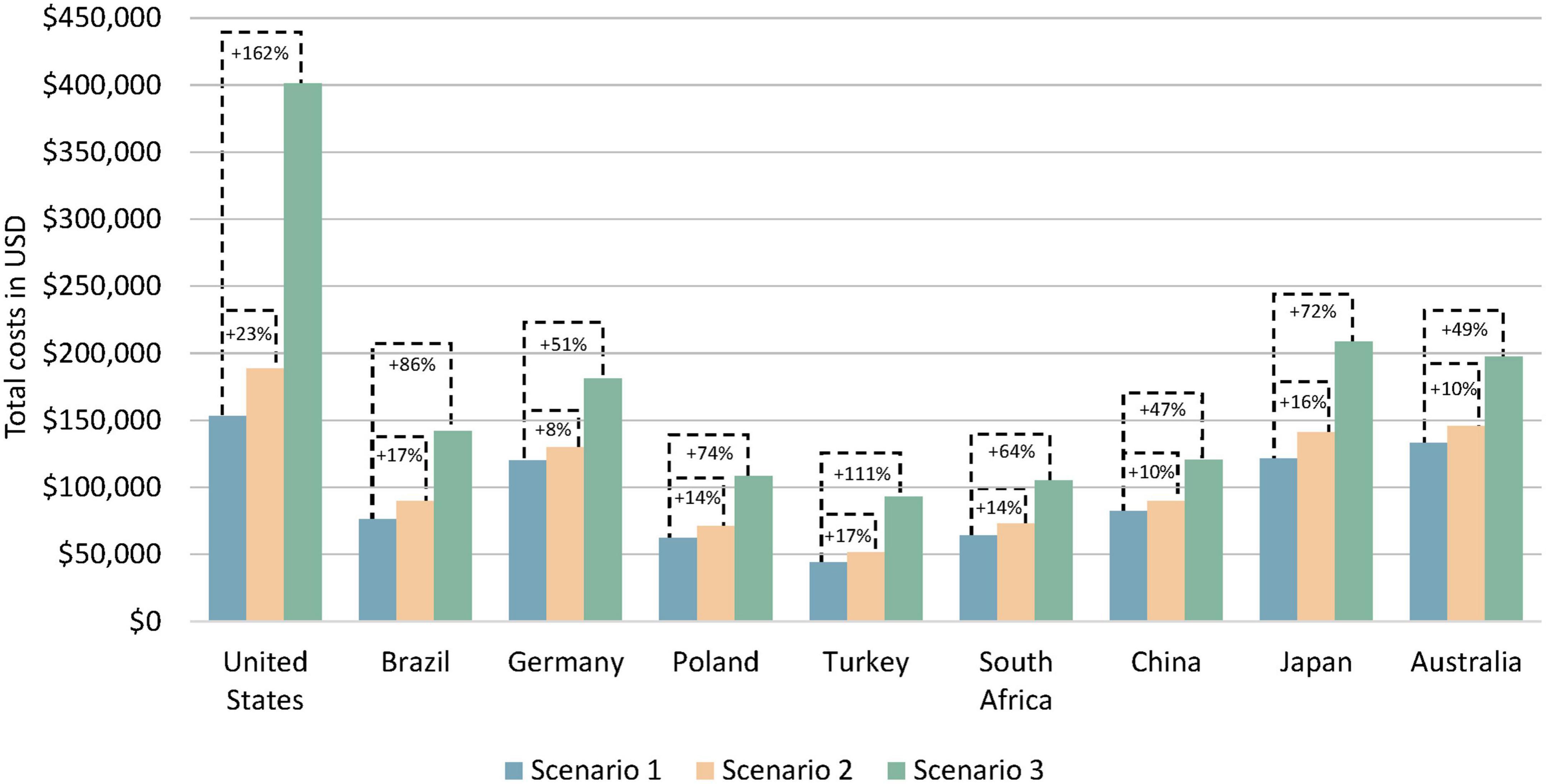 One size Does Not Fit All in Cancer Treatment: The Role of Precision  Medicine – OncoBites