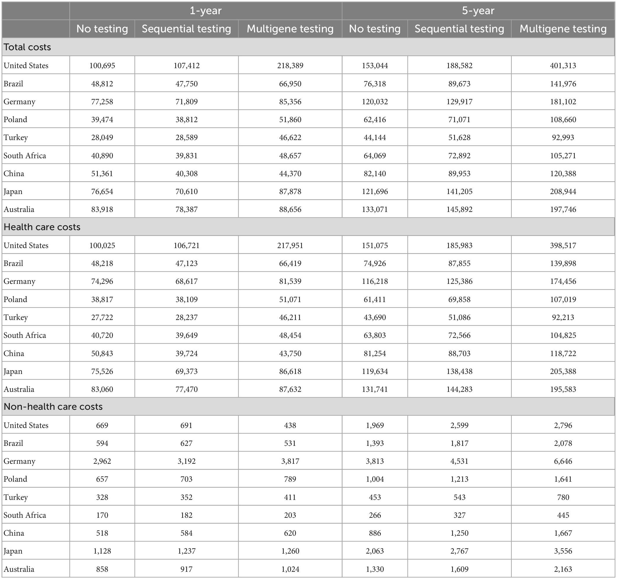 One size Does Not Fit All in Cancer Treatment: The Role of Precision  Medicine – OncoBites