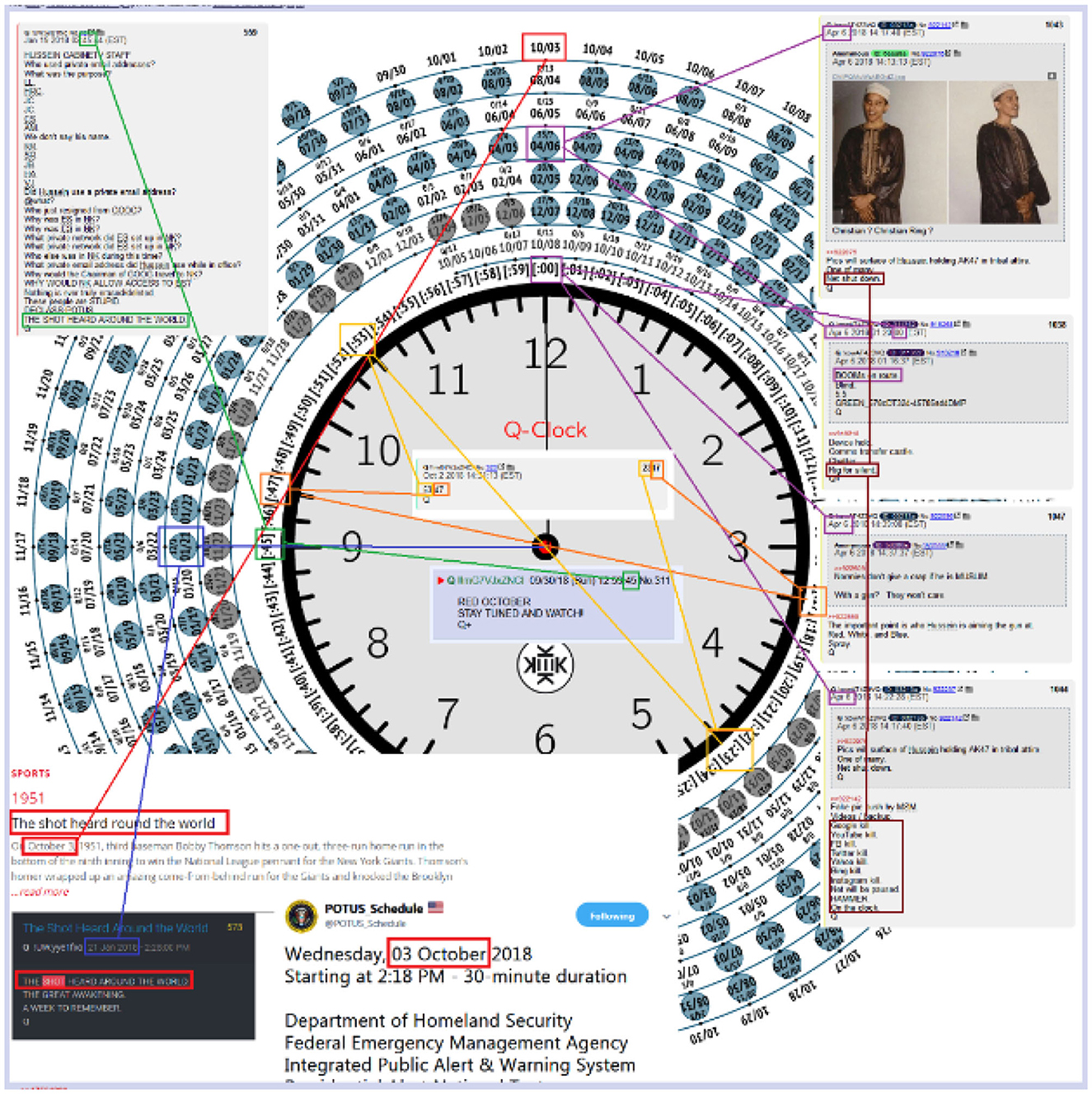 Frontiers  Digital ethnography: ethics through the case of QAnon