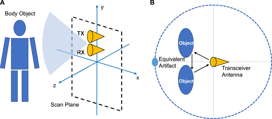 Methods for Vector Display of Internet Artifacts: You Know The