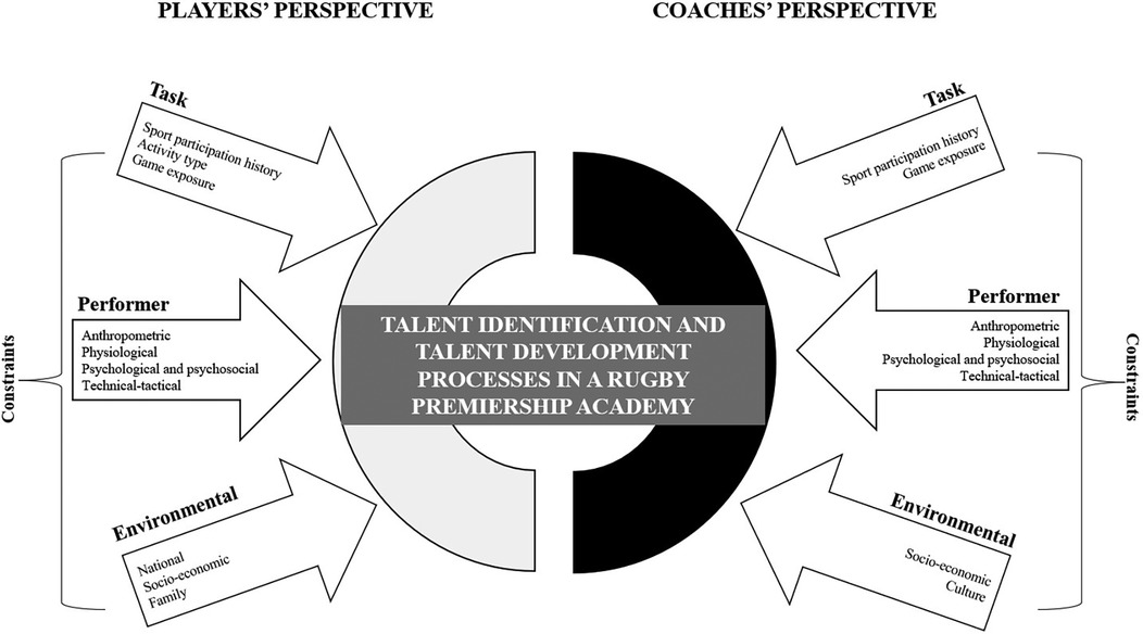 Youth Development Week, U21 - Coaches' Catch-Up