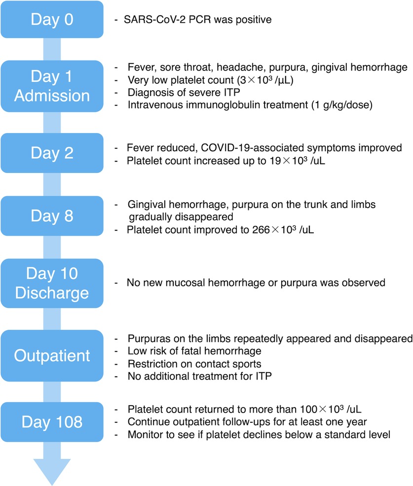 Low Platelets In Pregnancy Symptoms Causes And Treatment 47 OFF