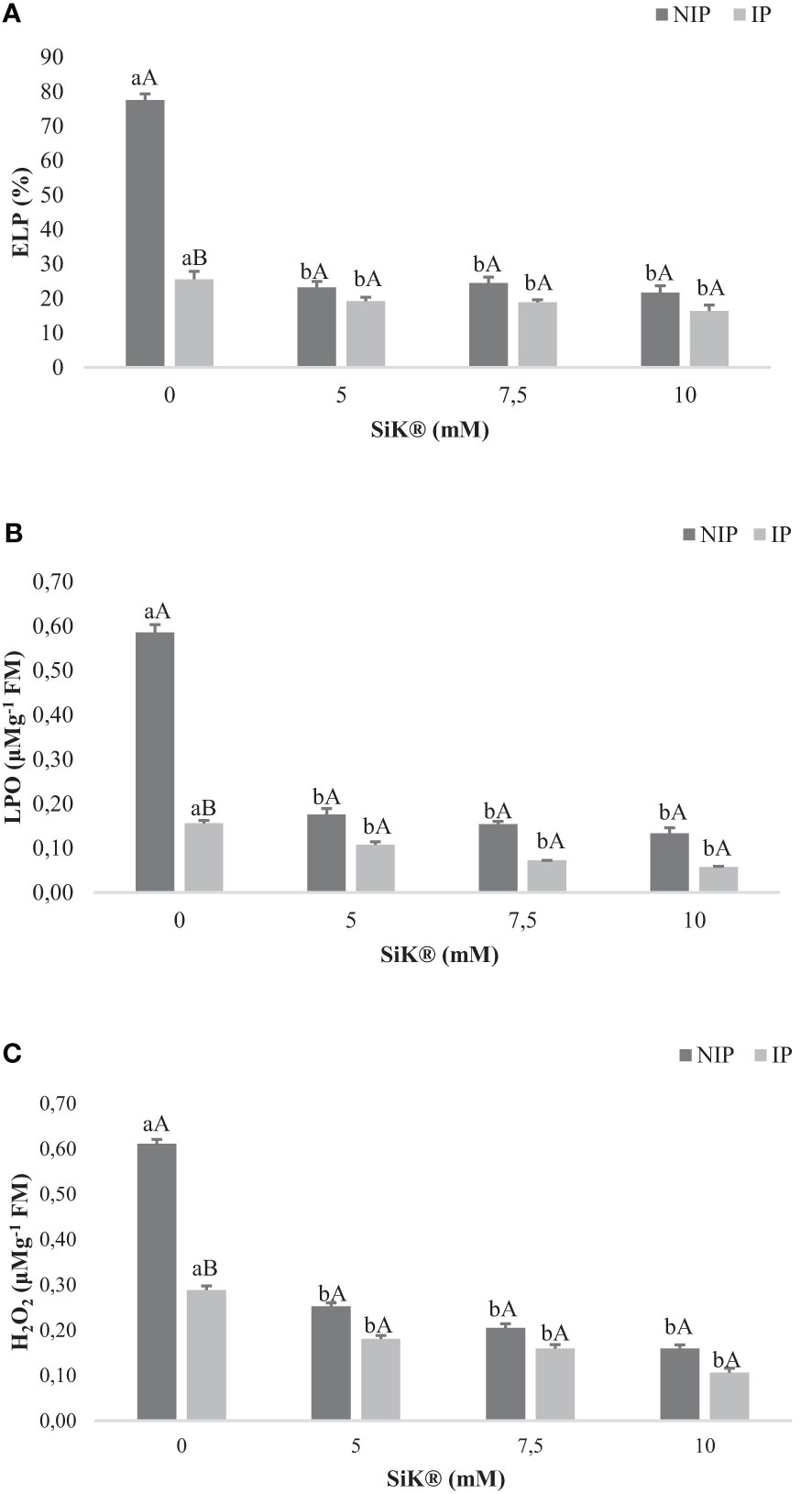 Frontiers  The potential of SiK® fertilization in the resilience