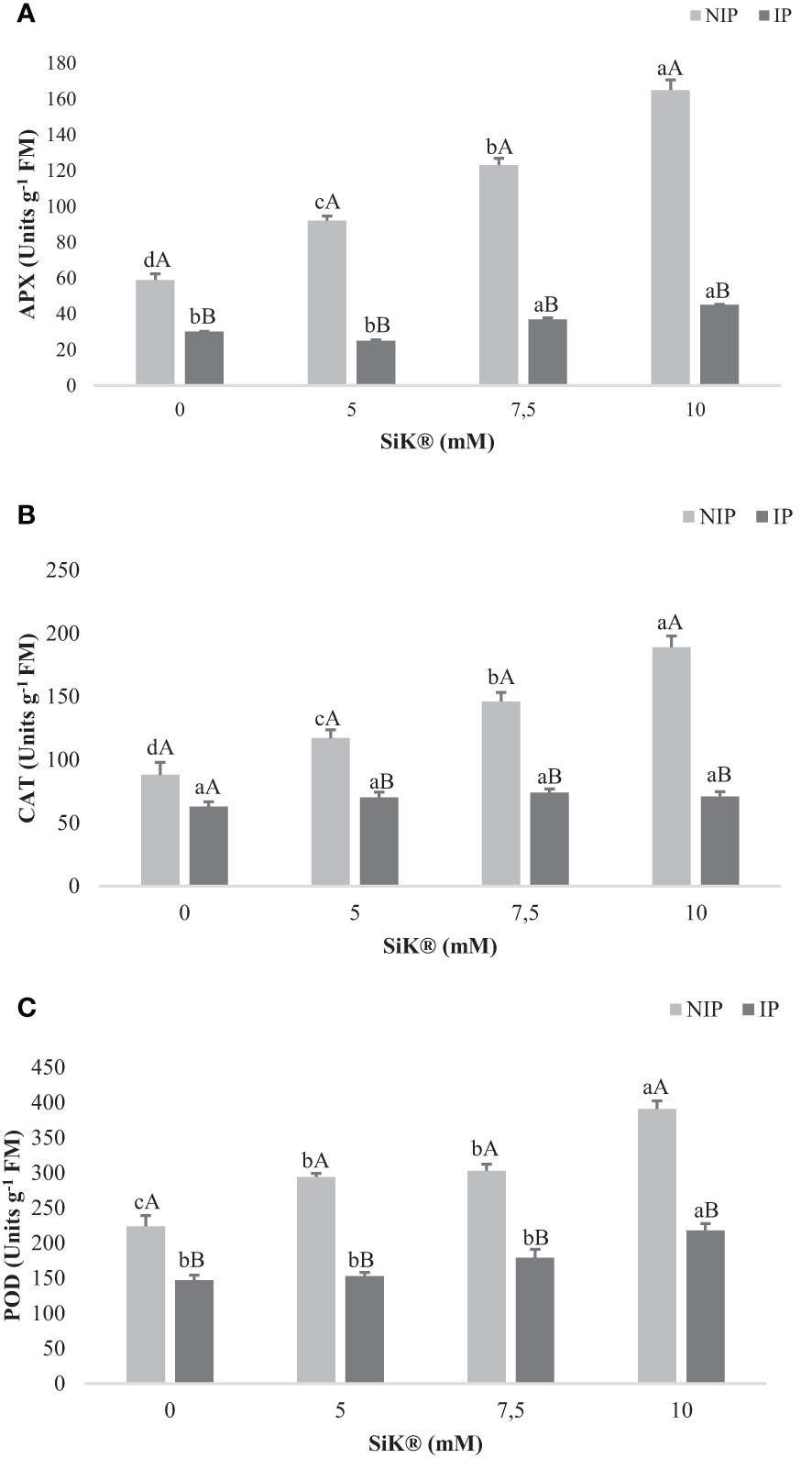 Frontiers  The potential of SiK® fertilization in the resilience