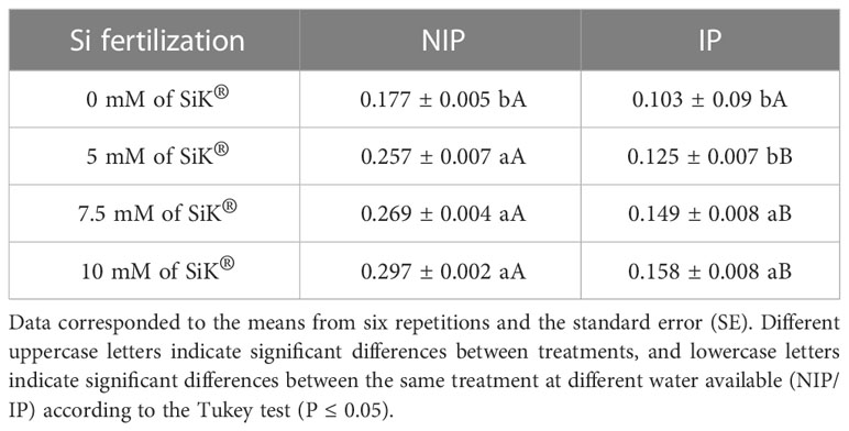 Frontiers  The potential of SiK® fertilization in the resilience