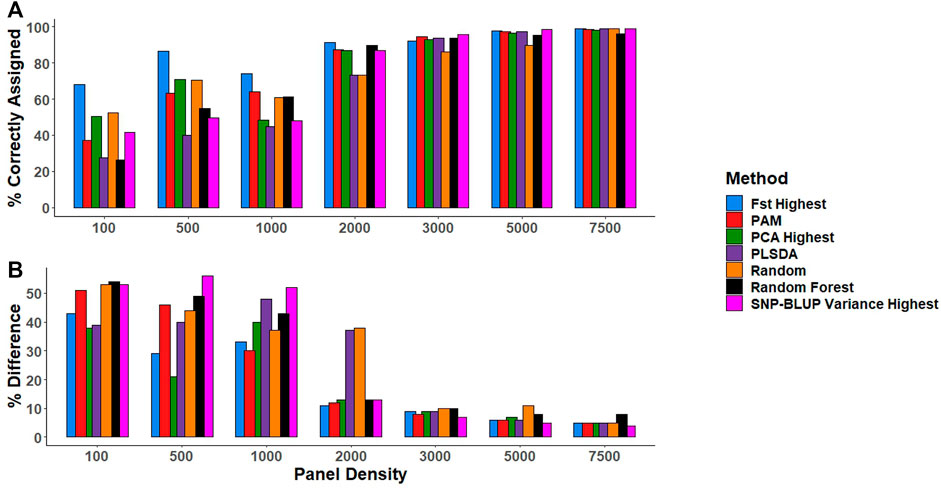 Frontiers  Classification of breed combinations for slaughter pigs based  on genotypes—modeling DNA samples of crossbreeds as fuzzy sets from  purebred founders