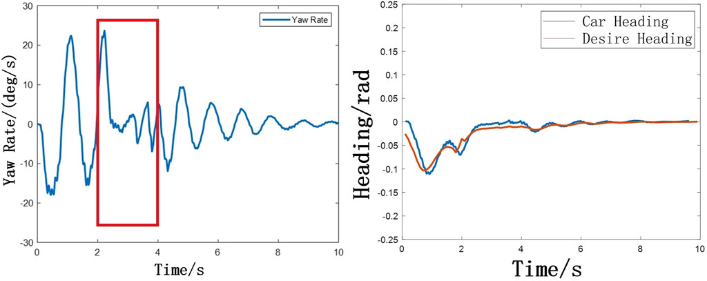 PDF) Fast yet predictable braking manoeuvers for real-time robot control