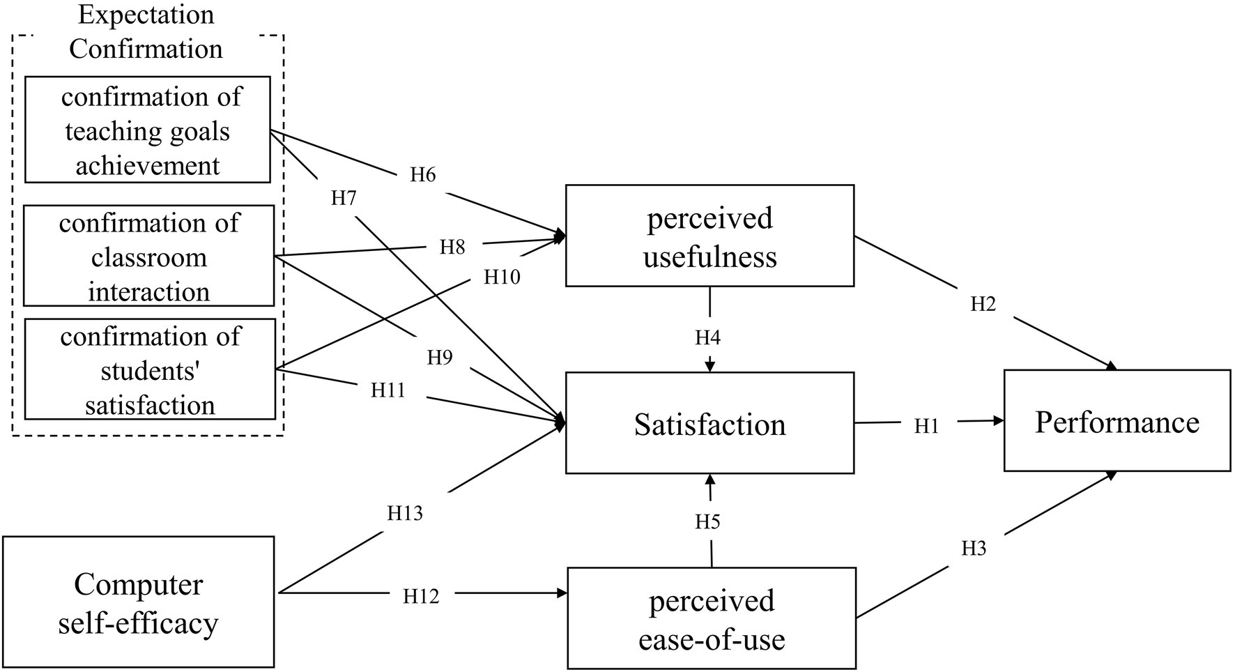 PDF) Student and Lecturer Perceptions of Usability of the Virtual