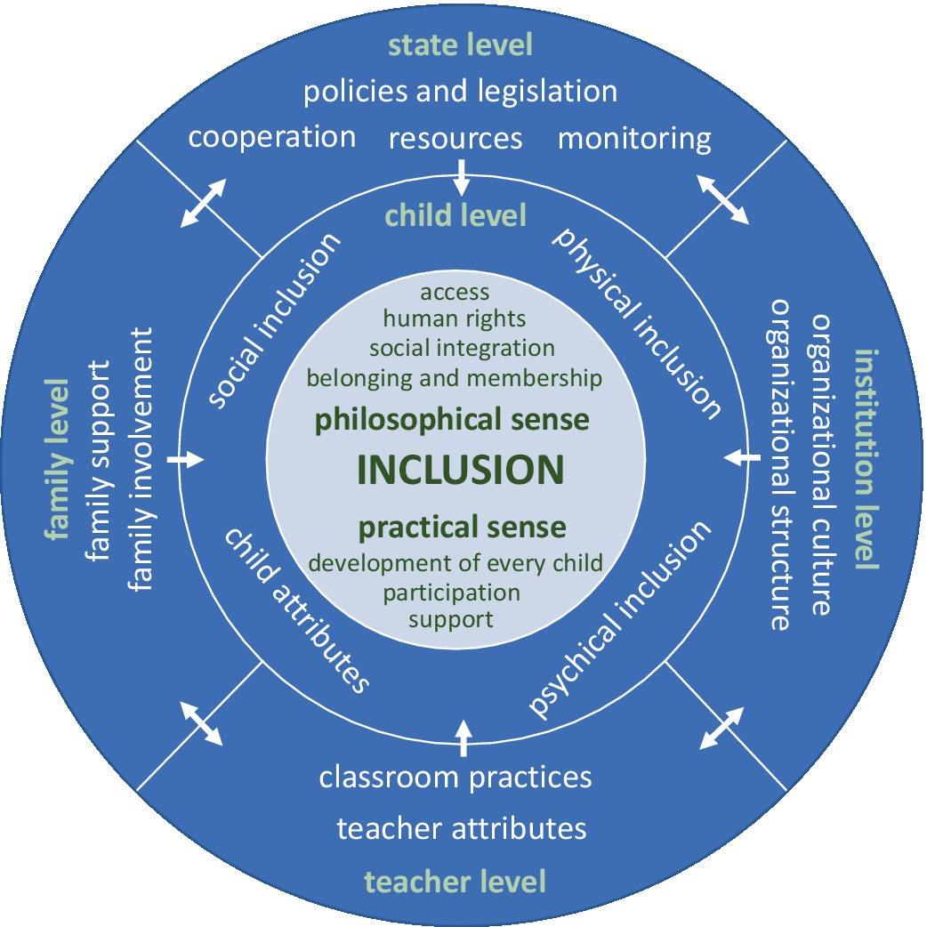 Technology, Equity, and Inclusion in the Virtual Education Space