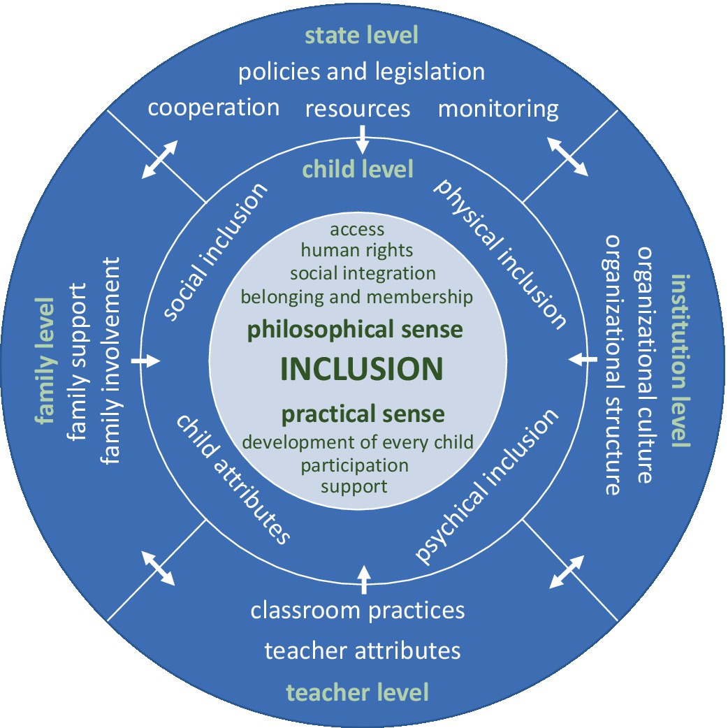 4 benefits of inclusive classrooms