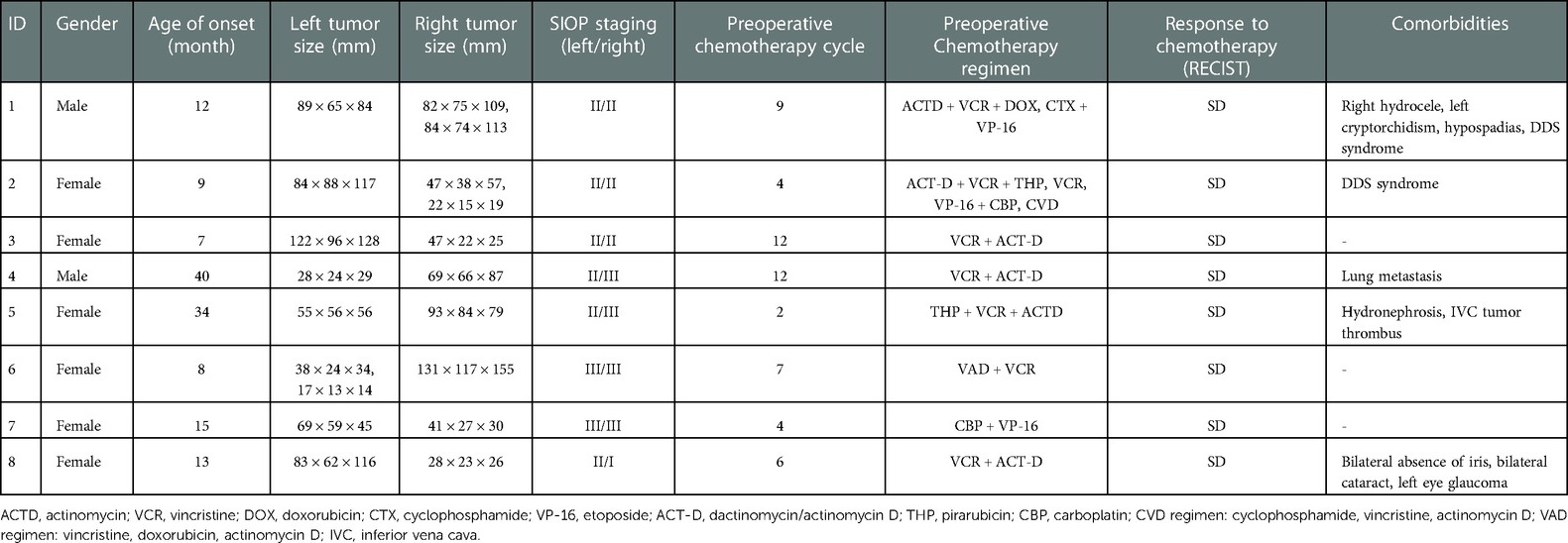 Frontiers | Ex vivo tumor dissection followed by kidney ...