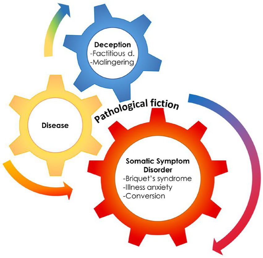 PDF) Epilepsy and the Laboratory Technician: Technique in Histology and  Fiction