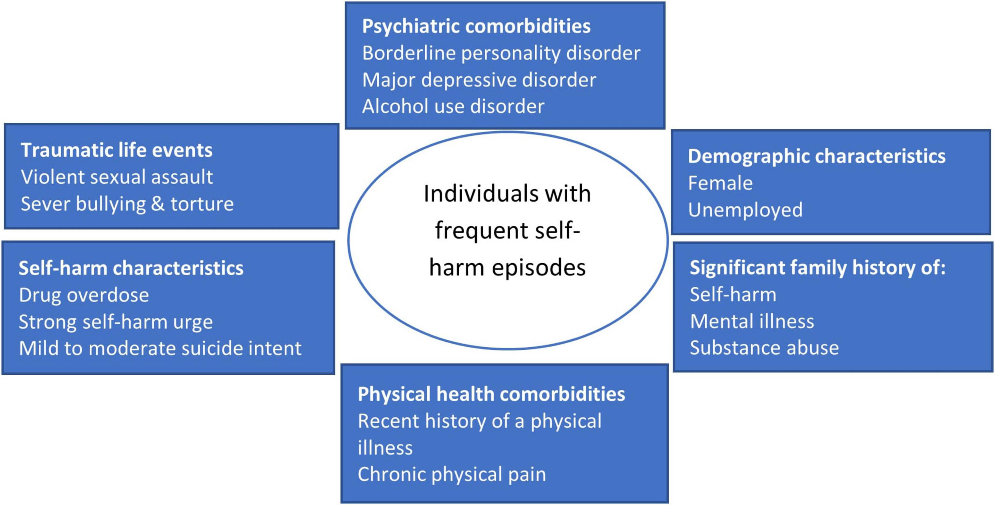 BPD Awareness Month 2022 – What is Borderline Personality Disorder? – The  College of Psychiatrists of Ireland