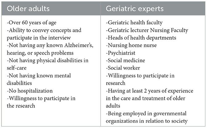 Geriatrics, Free Full-Text