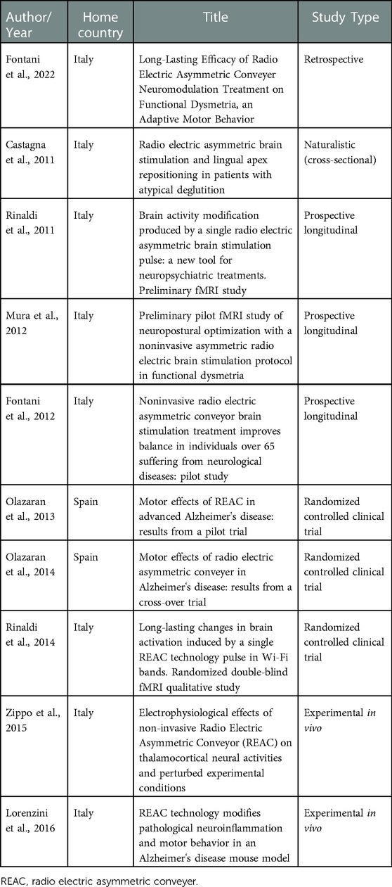 REAC Cervicobrachial Neuromodulation Treatment of Depression, Anxiety