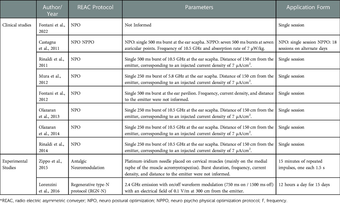 REAC Cervicobrachial Neuromodulation Treatment of Depression, Anxiety